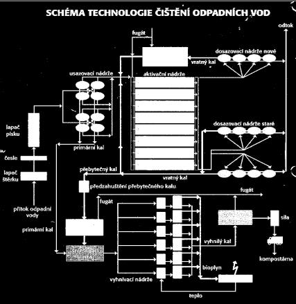 60-70% Oxid uhličitý CO2 30-35% 3% voda H2O sulfan H2S Amonik, N2, H2 mastné