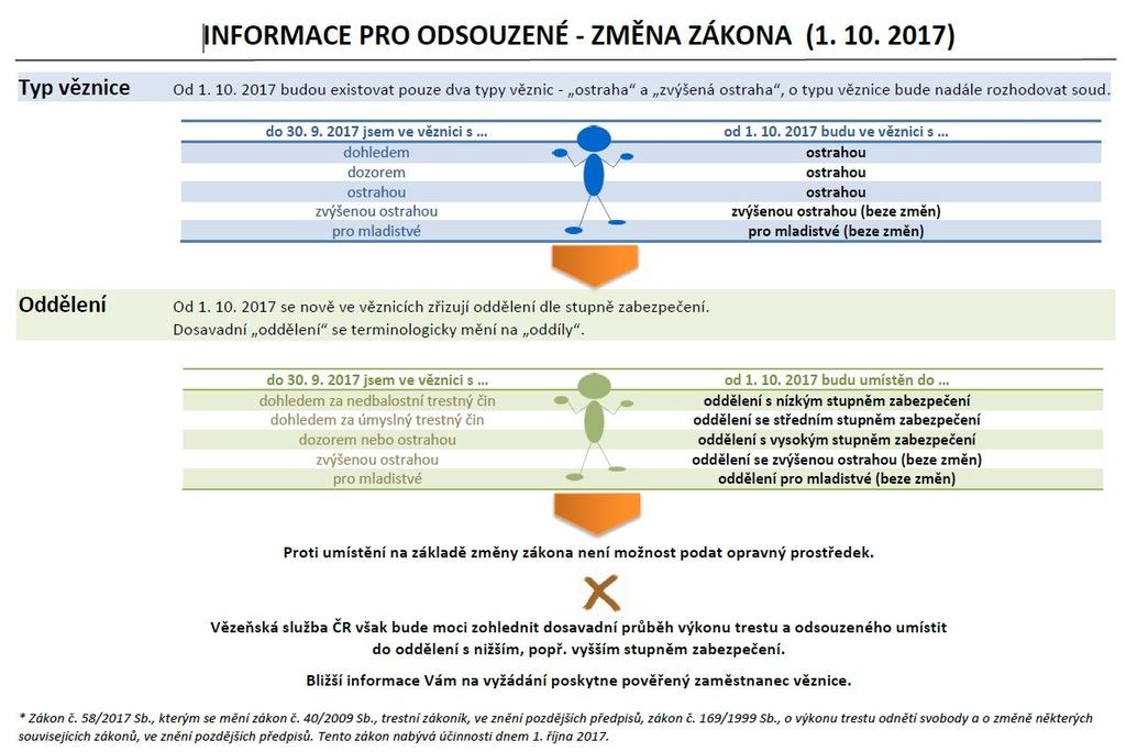 Leták informace pro