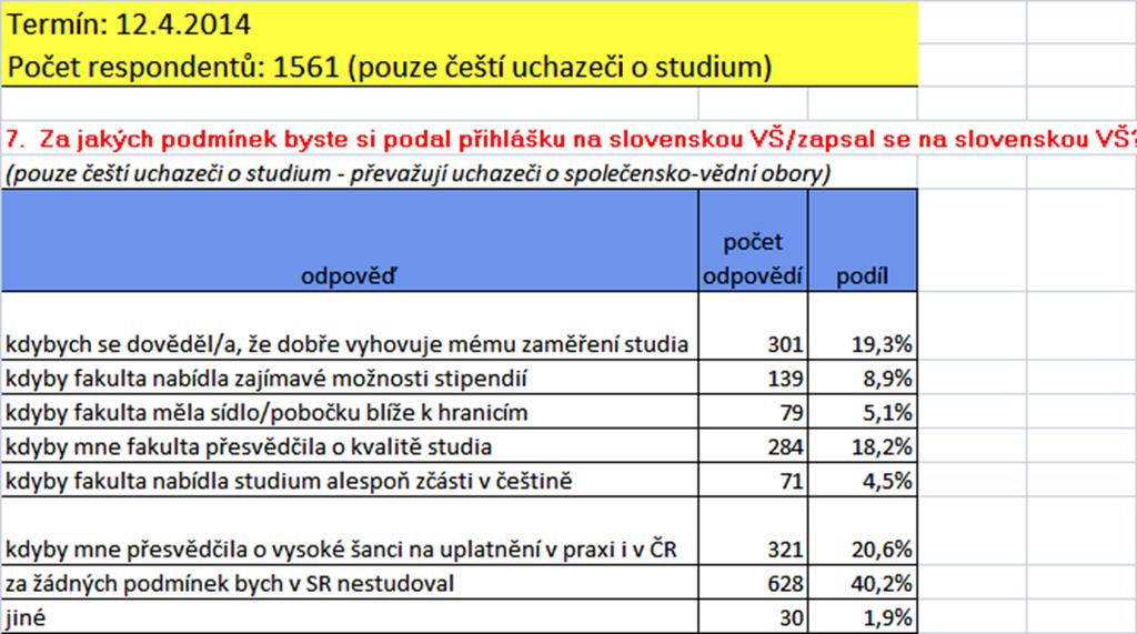 Študentská