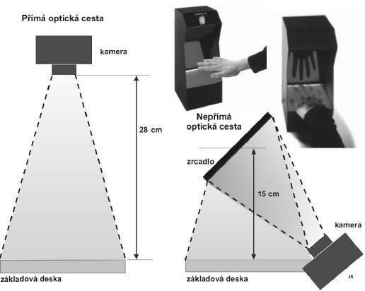 Obrázek č. 6 Princip snímání geometrie ruky [2] Při snímání se používá podložka, která reflektuje dopadající světlo pod rukou.