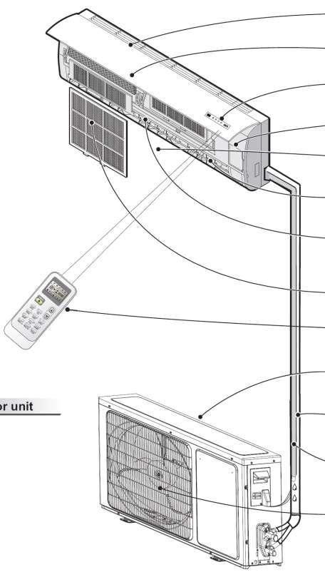 Součásti klimatizace Vnitřní jednotka Nasávání vzduchu Přední panel Displej Nouzový panel Vyfukovaný vzduch Vertikálně nastavitelné žaluzie Horizontálně nastavitelné žaluzie Vzduchový filtr Dálkový