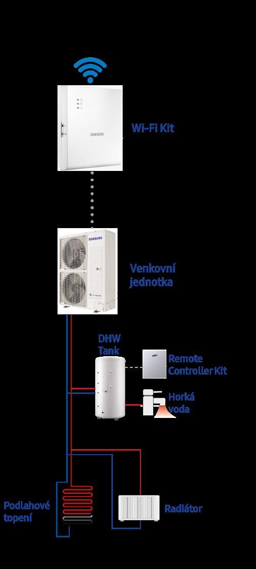 EHS Tepelné čerpadlo Mono (vzduch/voda) Venkovní jednotky (1f, 230V, 50Hz) SKUPINA TYP Hladina akustického db(a) Min. /Max.
