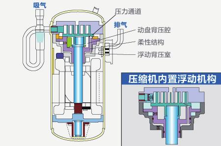 systémů, kde je na chladivovém okruhu zapojeno velké množství vnitřních jednotek, je množství dopravovaného chladiva k jednotlivým vnitřním jednotkám ovlivněno délkou potrubní trasy.