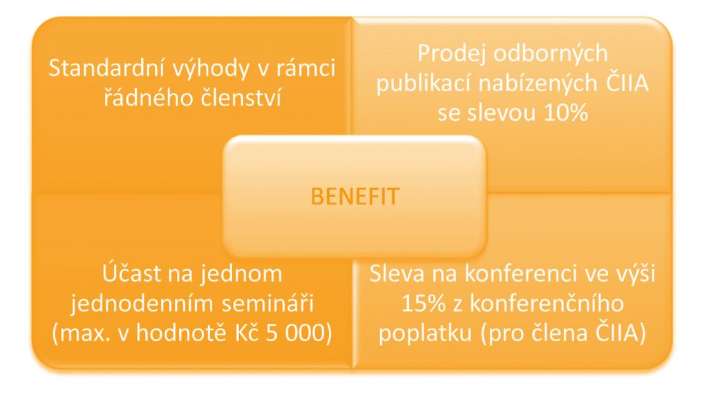 ČLENSTVÍ V ČIIA Nabídka pronájmu místností ČIIA Členský příspěvek BENEFIT Český institut interních auditorů nabízí pro všechny stávající i budoucí členy ČIIA členský příspěvek BENEFIT.