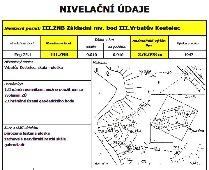 NIVELAČNÍ