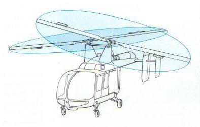Technická analýza Intermeshingové rotory jsou dva rotory umístěné blízko u sebe v dostatečném úhlu, aby se prolínaly přes vrchol helikoptéry.[38] Obr.