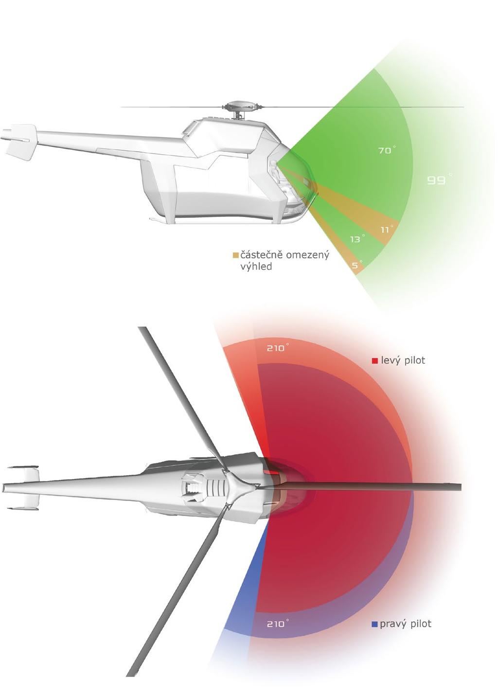 Ergonomie 6.7 6.7 Ergonomie výhledu Posádka helikoptéry má široký úhel výhledu, jak ve vertikálním tak horizontálním směru.