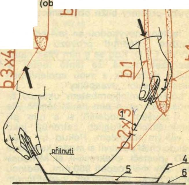 Každý konec pásu 1 sevřeme mezi dvě dřevěné lišty 2 o průřezu asi 3 x 8 mm, které zajistíme kolíky na prádlo 3, vzdálenými od sebe