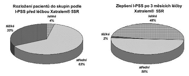 ÚVOD Kontraktilita svaloviny uretrálního a prostatického hladkého svalstva je řízena sympatickou inervací prostřednictvím α-receptorů sympatiku [1, 2, 3, 4, 5, 6, 7].