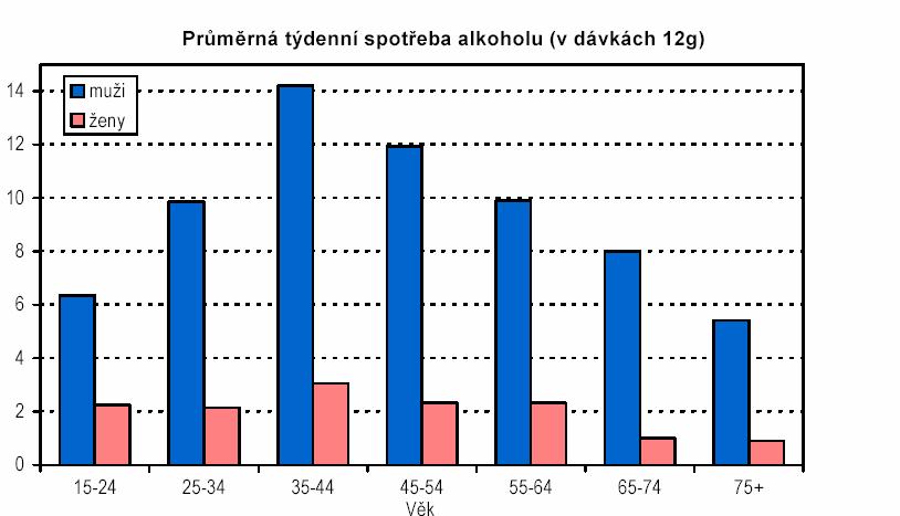 UPOZORNĚNÍ: Tento dokument má sloužit výhradně 35 k osobní potřebě