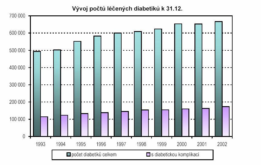 UPOZORNĚNÍ: Tento dokument má sloužit výhradně 36 k osobní