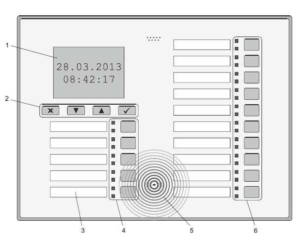 6 Uživatelský návod pro ústředny MB-Secure 1000/2000/3000/4000/5000/6000 2.1 Ovládací jednotka LCD/LED 1 - LC-displej; zobrazování textu,vedení a informování uživatele při obsluze systému.