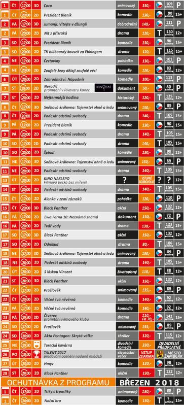 8 ŽAMBERSKÉ LISTY e-mail: fidiko@fidiko.cz kancelář 465 614 583 www.fidiko.cz pokladna 465 614 356 Hvězdně obsazená divadelní komedie plná francouzského šarmu.