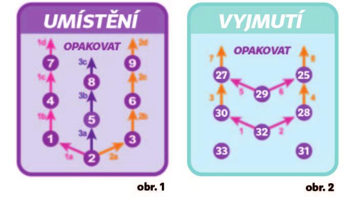 Uchovajte ho pre jeho prípadné ďalšie použitie. Pred použitím si, prosím, prečítajte všetky inštrukcie a rady týkajúce sa používania výrobku.