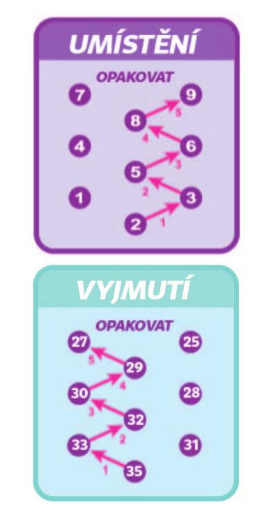 5. Náramok si môžete predĺžiť pridaním extra gumičky na oba konce, ako je popísané v kroku 1 a 2.