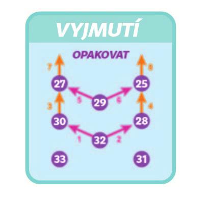 Nájdite vrchnú gumičku, ktorá spája držiaky 29 a 32. Vytiahnite koniec tejto gumičky z držiaka 32 a pretiahnite ho okolo držiaka 30 (obr. 17). 6. Nájdite ďalšiu gumičku, ktorá spája držiaky 29 a 32.