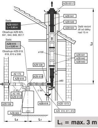 Dělené odkouření 2x DN 80//100 do komínové šachty, nezávislé L3max Redukování na koleno GC9000iW40 50 5 2 1 GC9000iW50 40 5 2 1 ZBR 42-3A, KBR 42 30 3 2 1 = L1 + L2 + L3 V tabulce dovolených délek