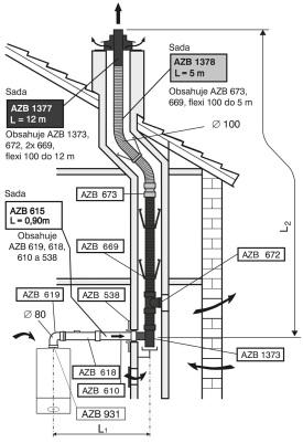 Flexi odkouření DN 80//100 do komínové šachty, závislé L1max Redukování na koleno GC9000iW 40 30 (26) 2 (3) 2 1 GC9000iW50 30 2 2 1 ZBR 42-3A 30 3 2 1 KBR 42 30 3 2 1 = L1 + L2 V tabulce dovolených