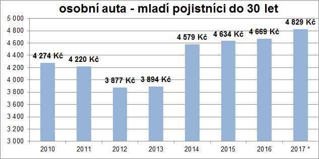 Nvá a buducí segmentační kritéria: rční nájezd km, frekvence a rzsah přestupků, vybavenst vzidel asistenčními systémy.