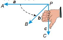 V pravoúhlém souřadnicovém systému {0;x;y;z} volíme souřadnicovou rovinu (xy) za průmětnou π kótovaného promítání a kladný poloprostor bude obsahovat kladnou část osy z.