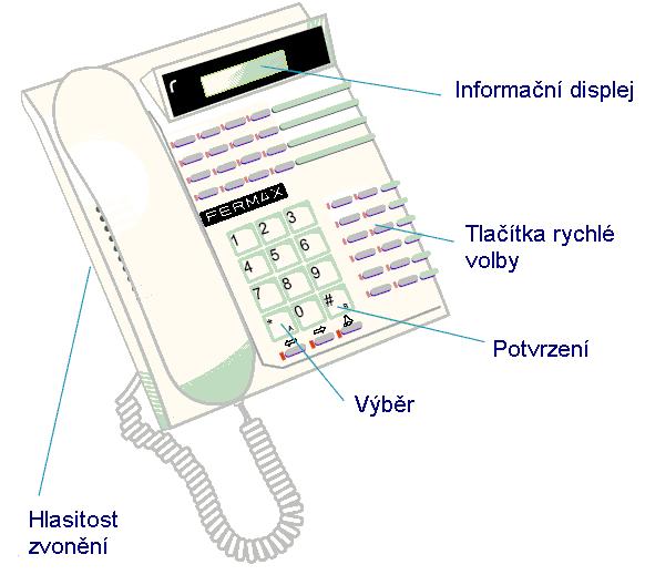 Jednotka portýra MDS City/Direct (č. 2462) Jednotka portýra MDS City/Direct nabízí v zásadě 3 různé provozní režimy: Denní režim, smíšený režim a noční režim.