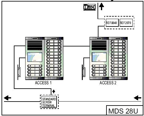 Vnitřní bloky se systémem MDS CITY Pro tvorbu instalačních diagramů vnitřních bloků MDS CITY v rezidenčních čtvrtích, které obsahují hlavní vstupy vybavené taktéž systémem MDS DIRECT nebo MDS DIGITAL.