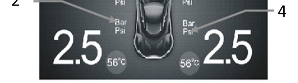 Pokud tlak překročí 3,0 Bar (43Psi), nebo klesne pod 2,0 Bar (29Psi), systém spustí poplach.