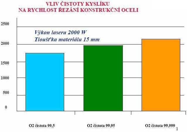 FSI VUT DIPLOMOVÁ PRÁCE List 15