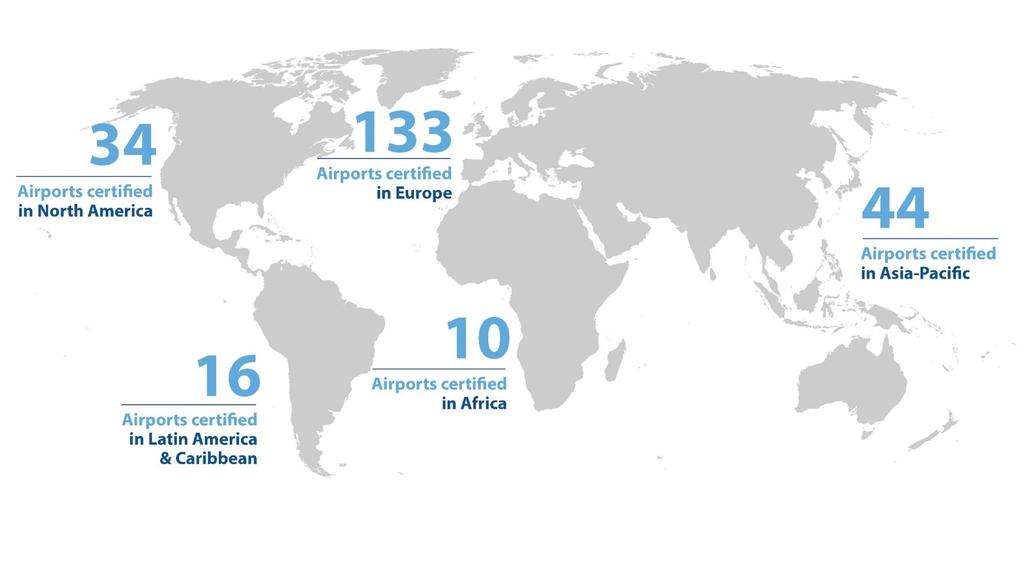 Zapojení letišť do programu ACA 237 letišť z více než 66 zemí 3,3