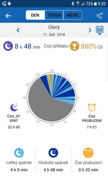 2.1.4. Kalorie Funkce Kalorie, vám zobrazuje informace o tom, kolik kalorií (v Kcal) jste dnes spálili vůči vašemu dennímu plánu (číslo za lomítkem).