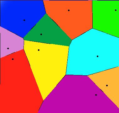 Voronoiove diagramy Pomocou vstupnej množiny bodov rozdelia priestor na podpriestory Ľubovolný bod ležiaci v