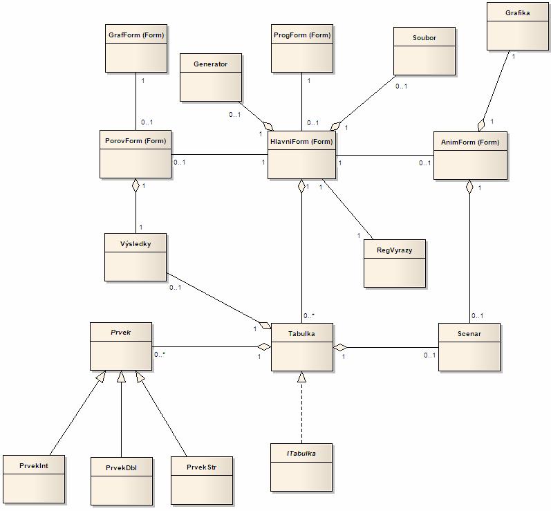 Návrh a implementace aplikace 60 6.3 Diagram tříd Obrázek 28 - Class diagram 28 6.