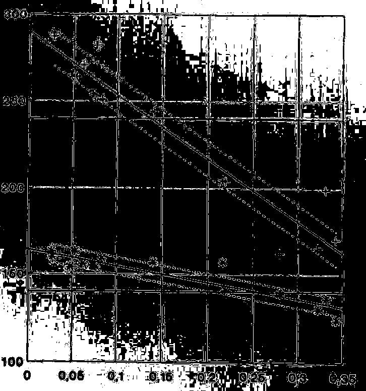 Taţnost A5 [%] Rm, Rp0,2,