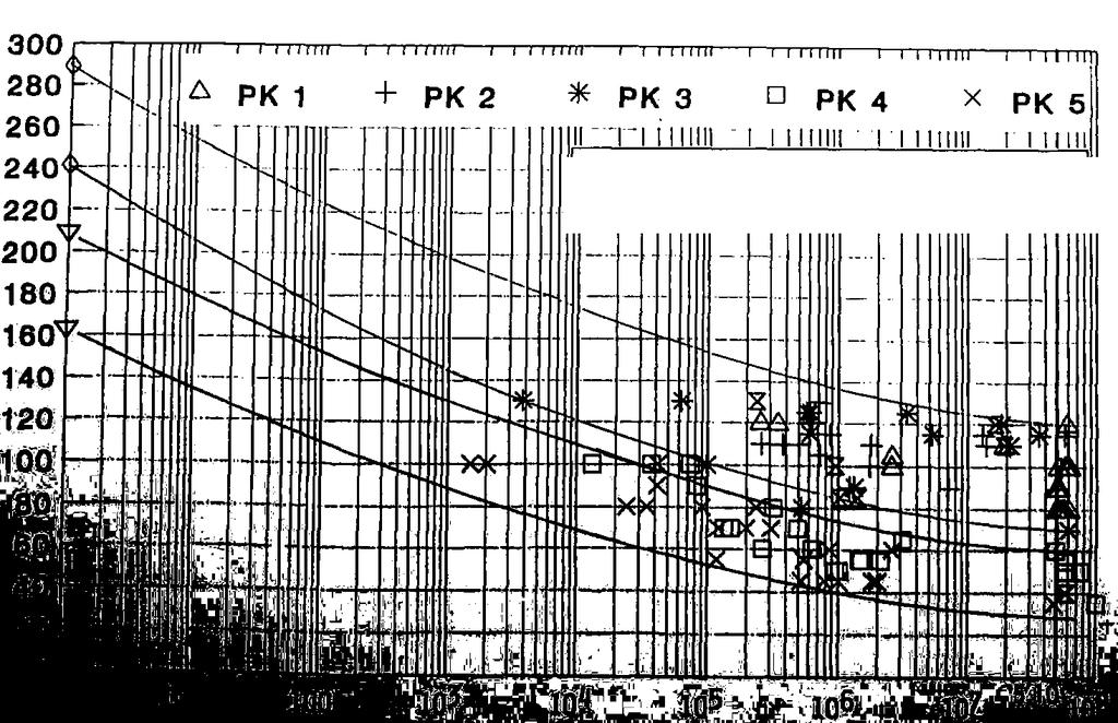 Střídavé zatěţování tah tlak [MPa] FSI VUT DIPLOMOVÁ PRÁCE List 26 Plocha zkušební tyče byla ověřena u zařízení mezi ±35 a ±130 MPa vyneseným střídavým zatěţováním aţ do lomu.