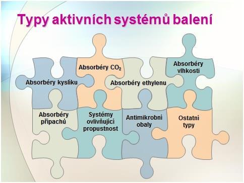 AKTIVNÍ BALENÍ Princip: cílená, záměrná interakce obal-potravina a schopnost obalu samovolně reagovat změnou svých vlastností na změny podmínek v těsném okolí baleného produktu a v důsledku této