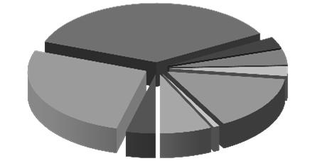 Tabulka č. 3.5.2 STRUKTURA NEZAMĚSTNANOSTI V ROCE 2017 Stav na konci čtvrtletí I. 356 112 10 707 99 455 121 636 124 314 101 810 67 394 33 563 21 135 132 210 II.