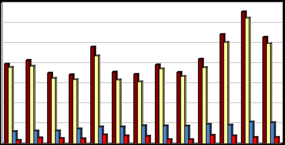 Produkce [kg/obyv./rok] Vyhodnocení plnění POH Pardubického kraje za rok 2016 listopad 2017 2.2.3 Indikátor I.