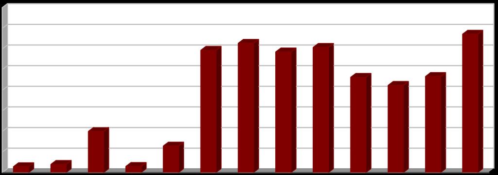 [%] Vyhodnocení plnění POH Pardubického kraje za rok 2016 listopad 2017 2.2.5 Indikátor I. 7 - Podíl energeticky využitých odpadů (R1) Tabulka 8: Podíl energeticky využitých odpadů v letech 2004 2016.