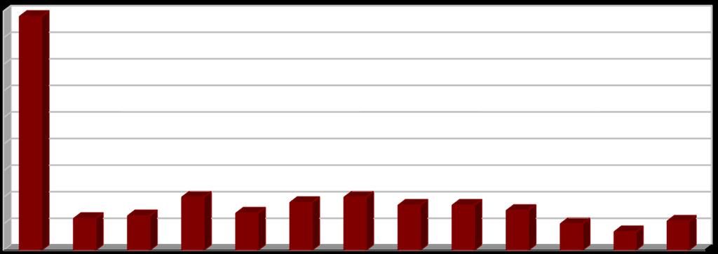 [%] Vyhodnocení plnění POH Pardubického kraje za rok 2016 listopad 2017 2.2.7 Indikátor I.