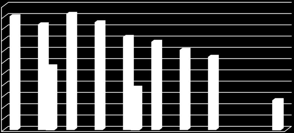 množství BRKO uloženého na skládky [kg/obyv.] Cílové hodnoty pro roky 2010, 2013 a 2020 [kg/obyv.