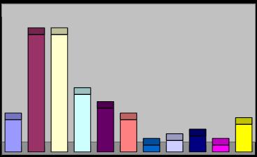 11 Pohledávky za nájemníky a stav členské evidence Pohledávky za nájemníky k 31.12.