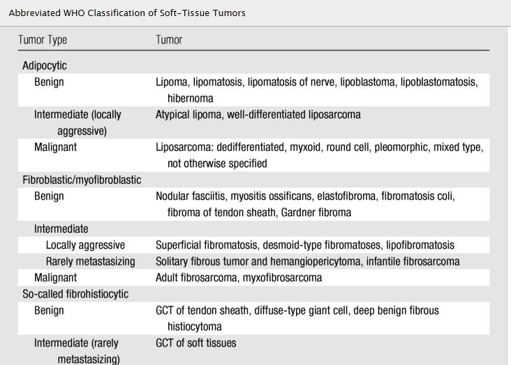 Soft-Tissue Tumors and
