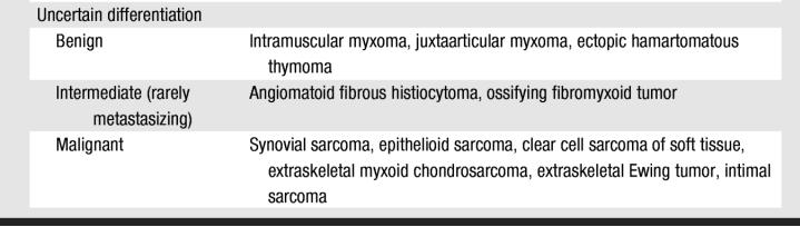 Hochman, MD 1 From the