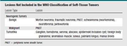 Section of Musculoskeletal