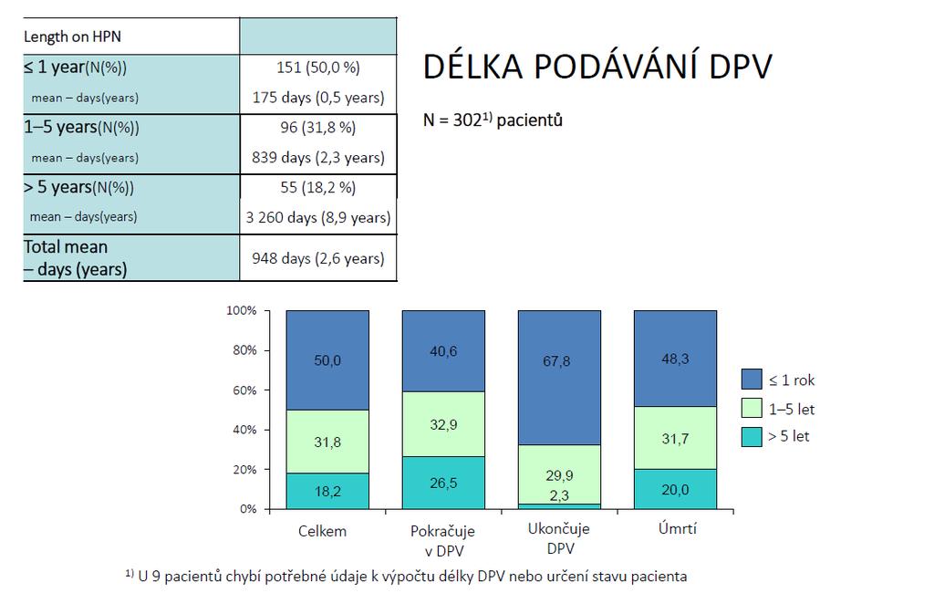 Weaning DPV 10%