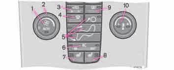 Ovládání klimatizace Elektronicky řízená klimatizace ECC (volitelná výbava) Ovládací panel 1. AUTO 2. Ventilátor 3. Recirkulace/systém měření kvality vzduchu 4. Odstranění námrazy 5.