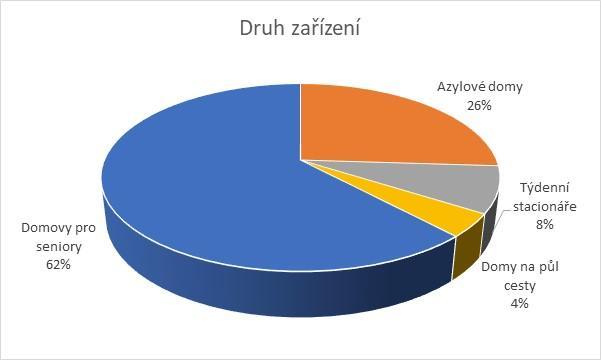 2.1.2 Číslování stran Strany se číslují arabskými číslicemi. Číslo strany se umísťuje v zápatí strany, zarovnává se na střed. Titulní strany, obsah, úvod se nečíslují, čísluje se až vlastní text. 2.