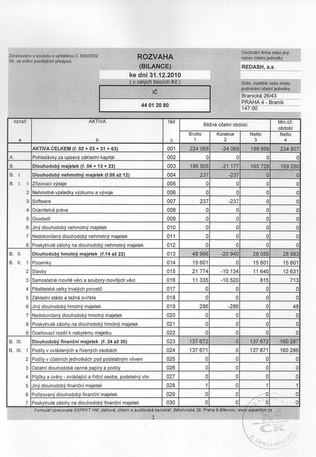 Zpracván v suladu s vyhlášku č. 500/2002 Sb.