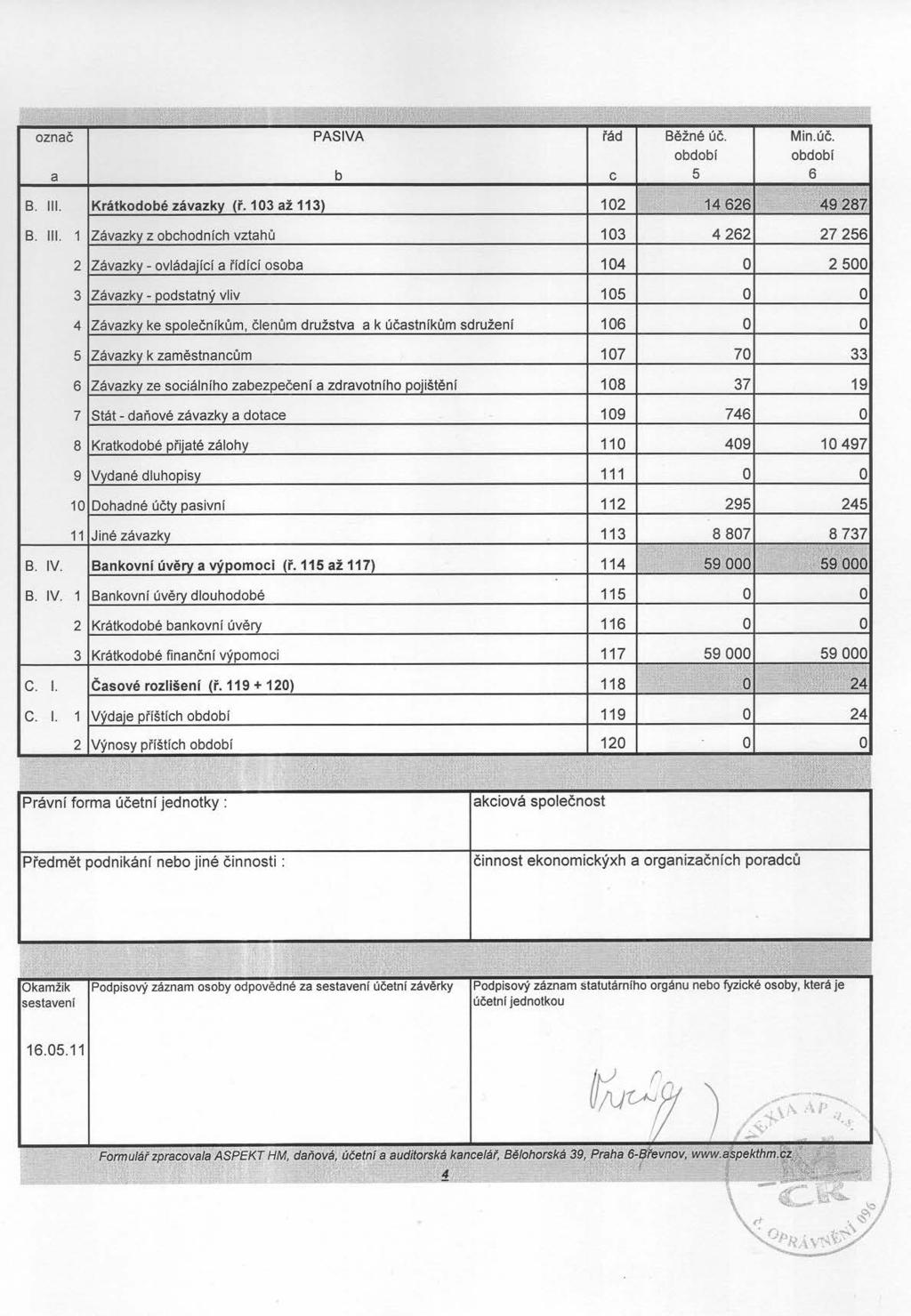 l ;,; ",) '[ž~.. - ~ ~lf 11'iid!Eřiiirtl!l\' znač PASIVA řád Běžné úč. Min.úč. bdbí bdbí ~- b c 5 6 8. 111.