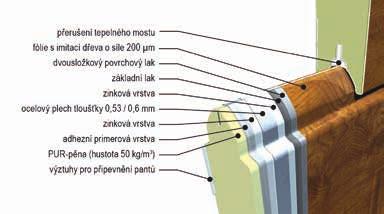 kování, tedy nosné konstrukce pro uchycení a vedení vrat. Síla plechu systému stojek, vodících kolejnic a dalšího příslušenství je 2 mm což je nejlepší hodnota na současném trhu.